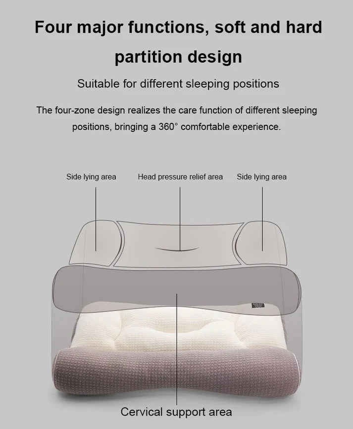 ErgoPillowTM - Ergonomic Sleeping Pillow