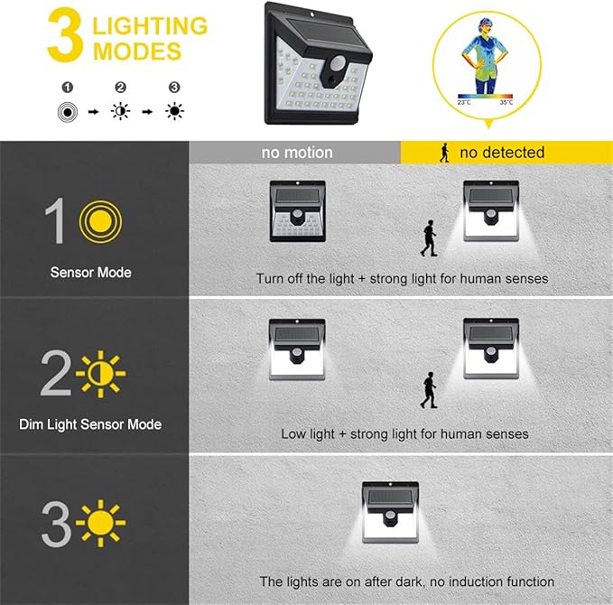 LED Solar Security Lights- 3-in-1 Sensor