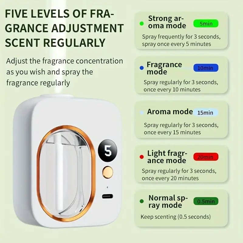 Automatic Fragrance Sprayer - Room Long Lasting Fragrance