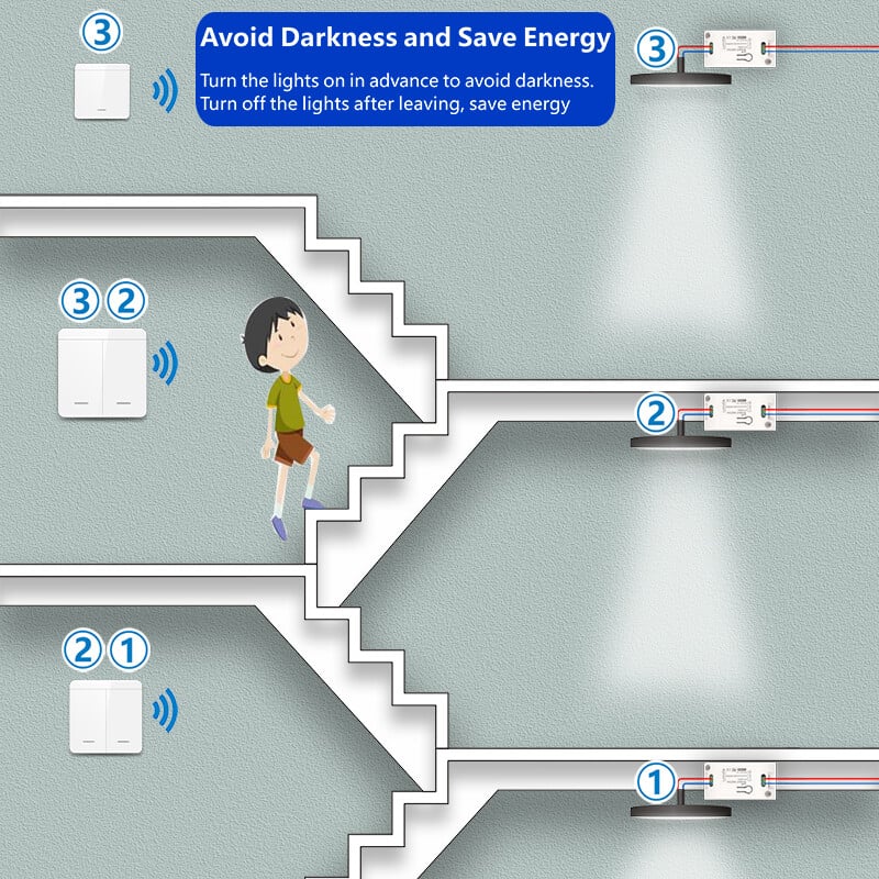 Wireless Light Switch Receiver Kit